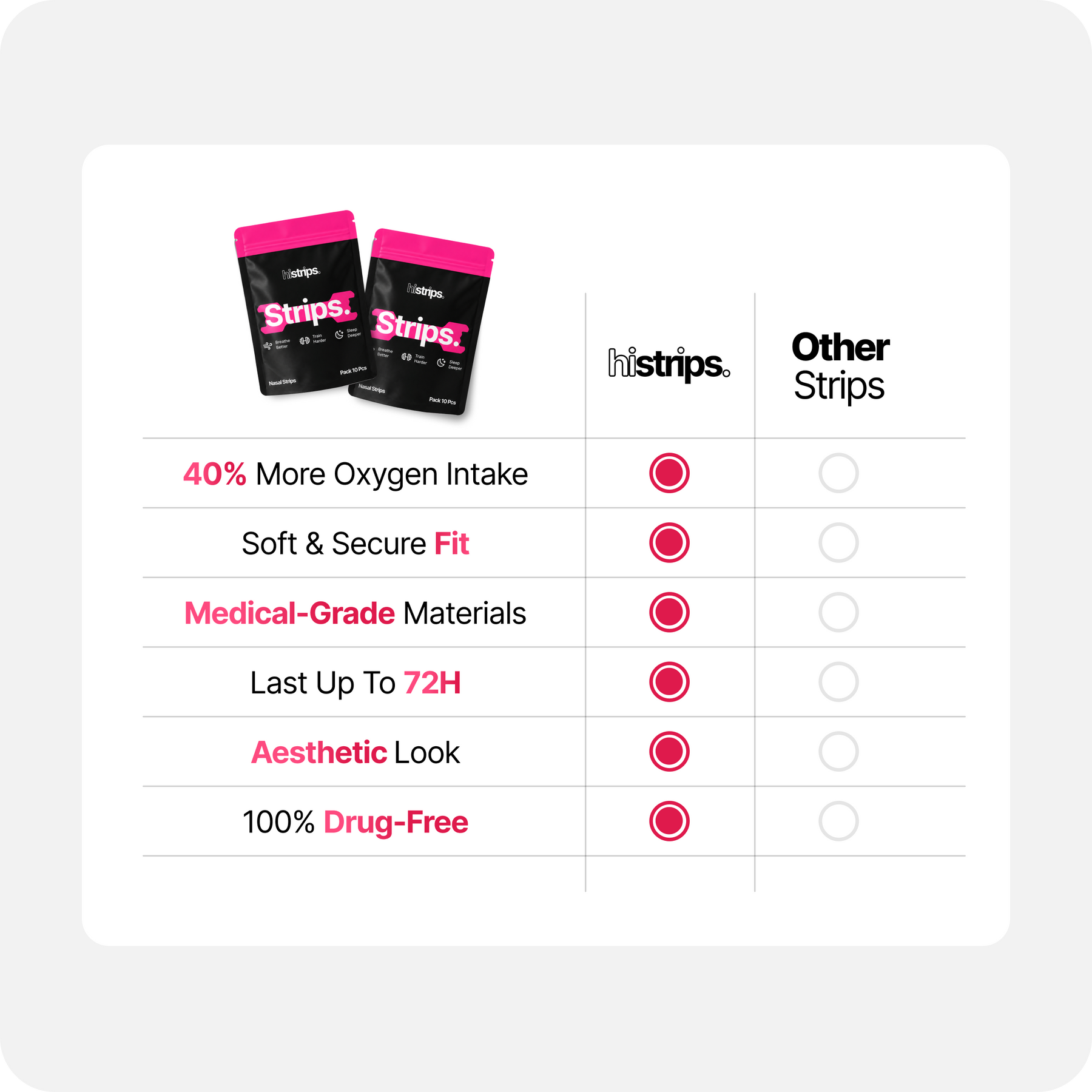 Pink Nasal Strips