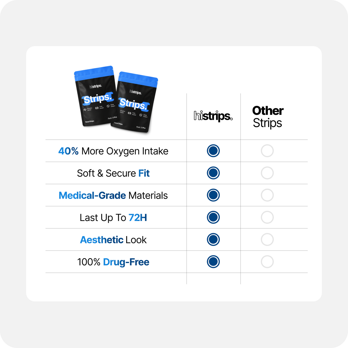 Blue Nasal Strips