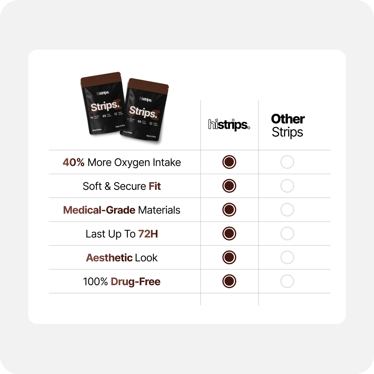 Brown Nasal Strips