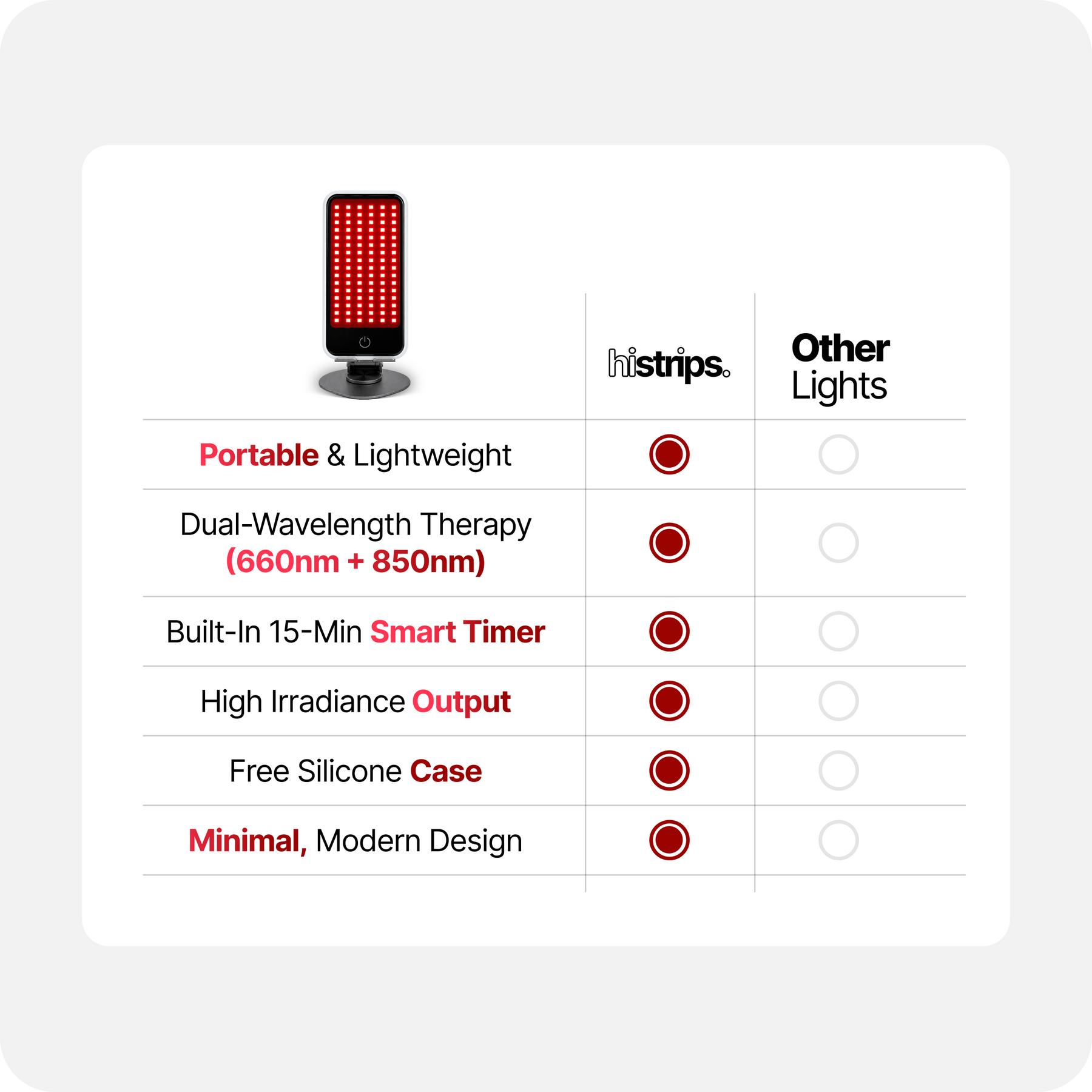Red & Infrared Light Panel