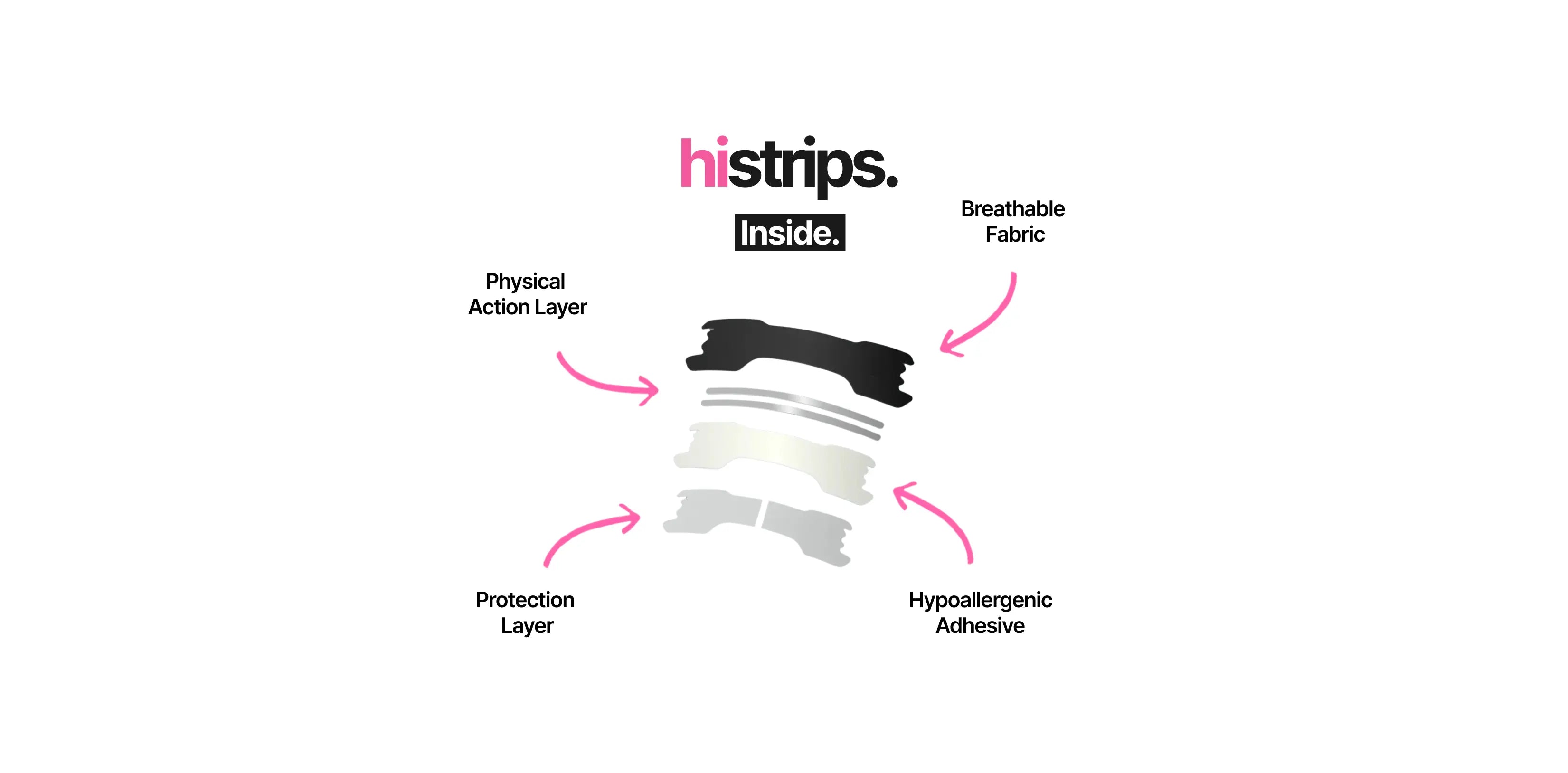 HiTrips technology: Breathable Fabric, physical action layer, hypoallergenic protection and secure adhesive - Multi-layer design for comfort