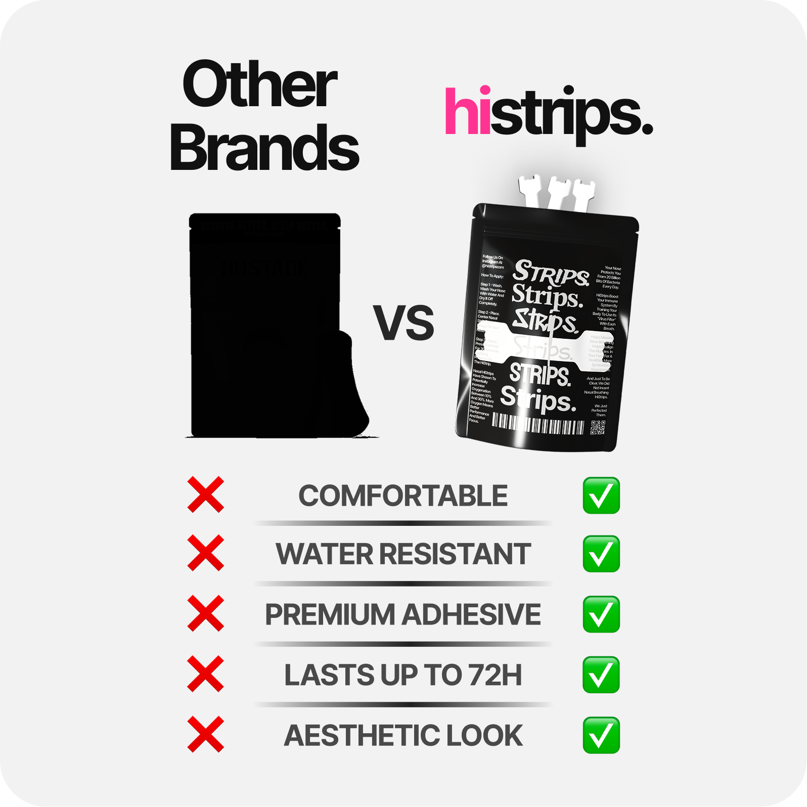 HiStrips