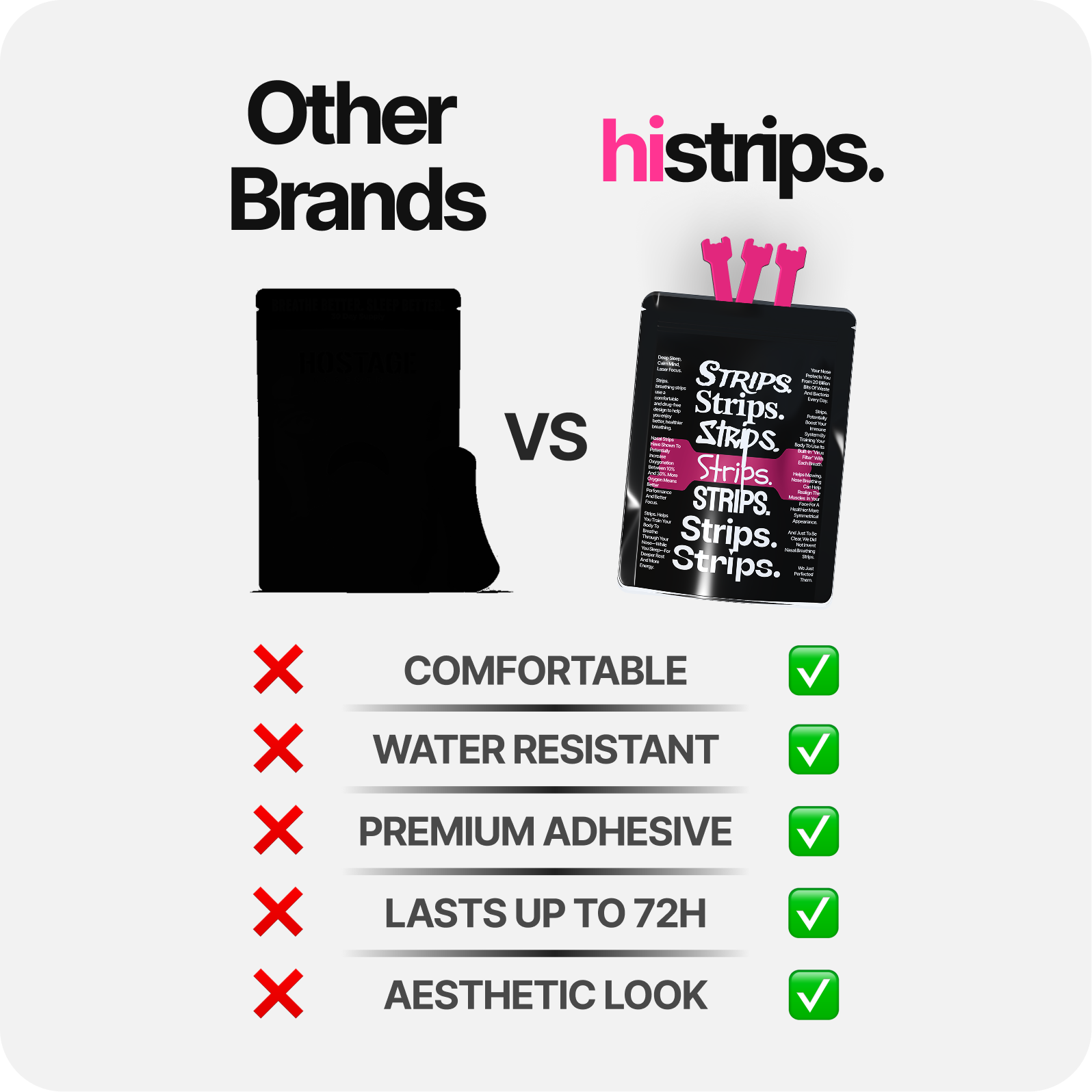 HiStrips