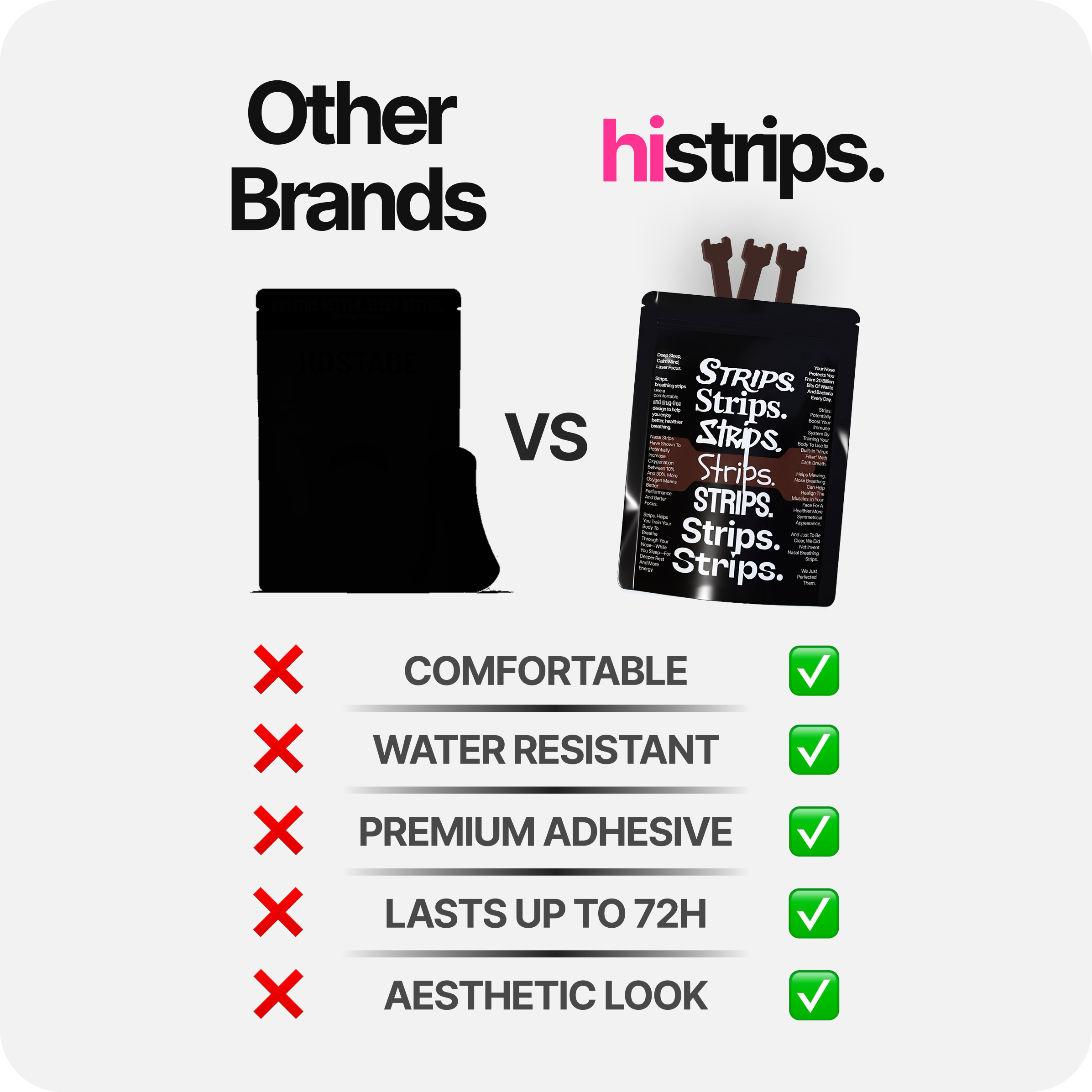 HiStrips