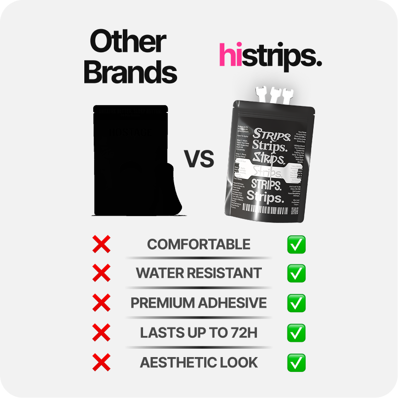 HiStrips