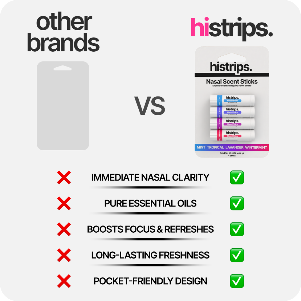 Nasal inhaler with essential oils for instant energy