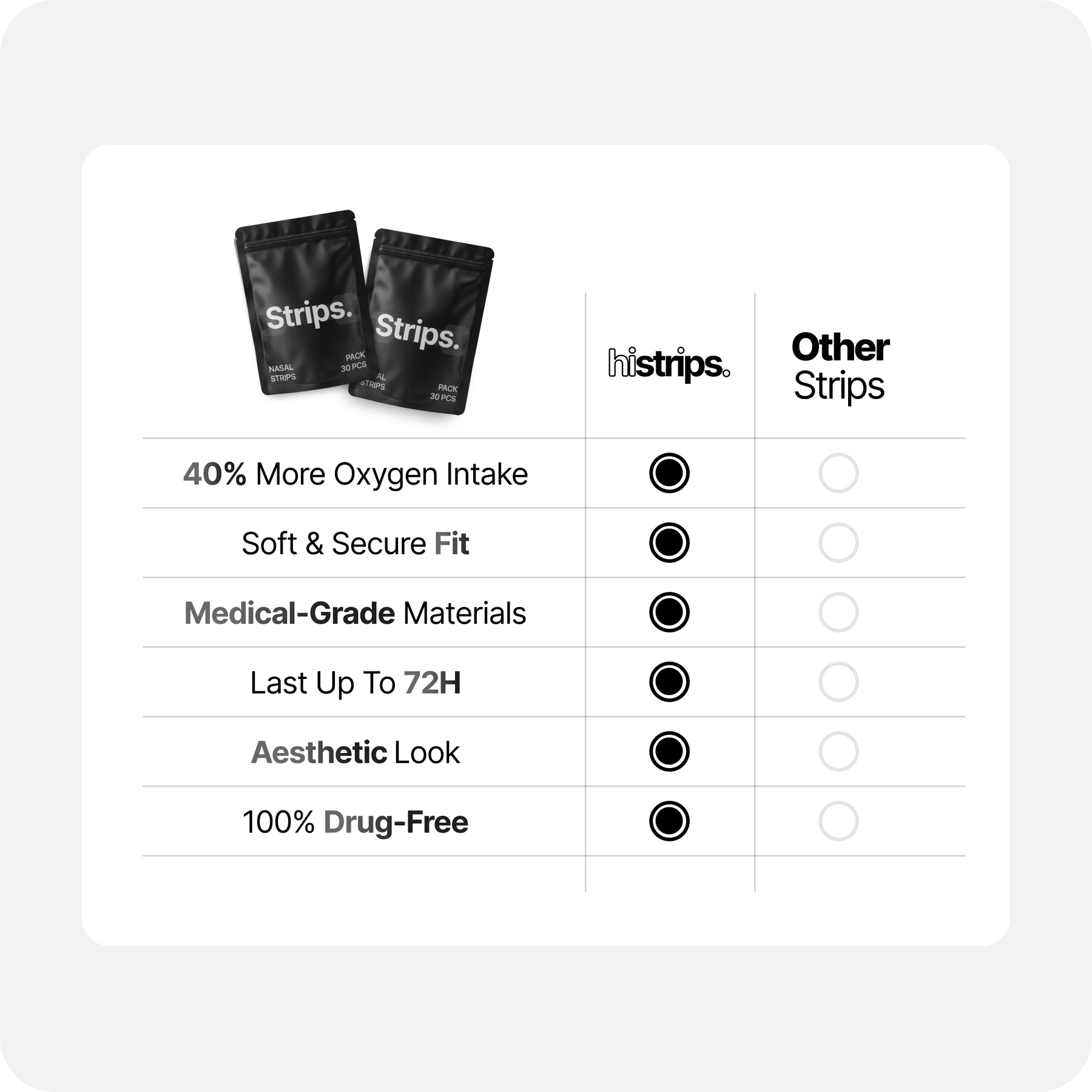 Black Nasal Strips
