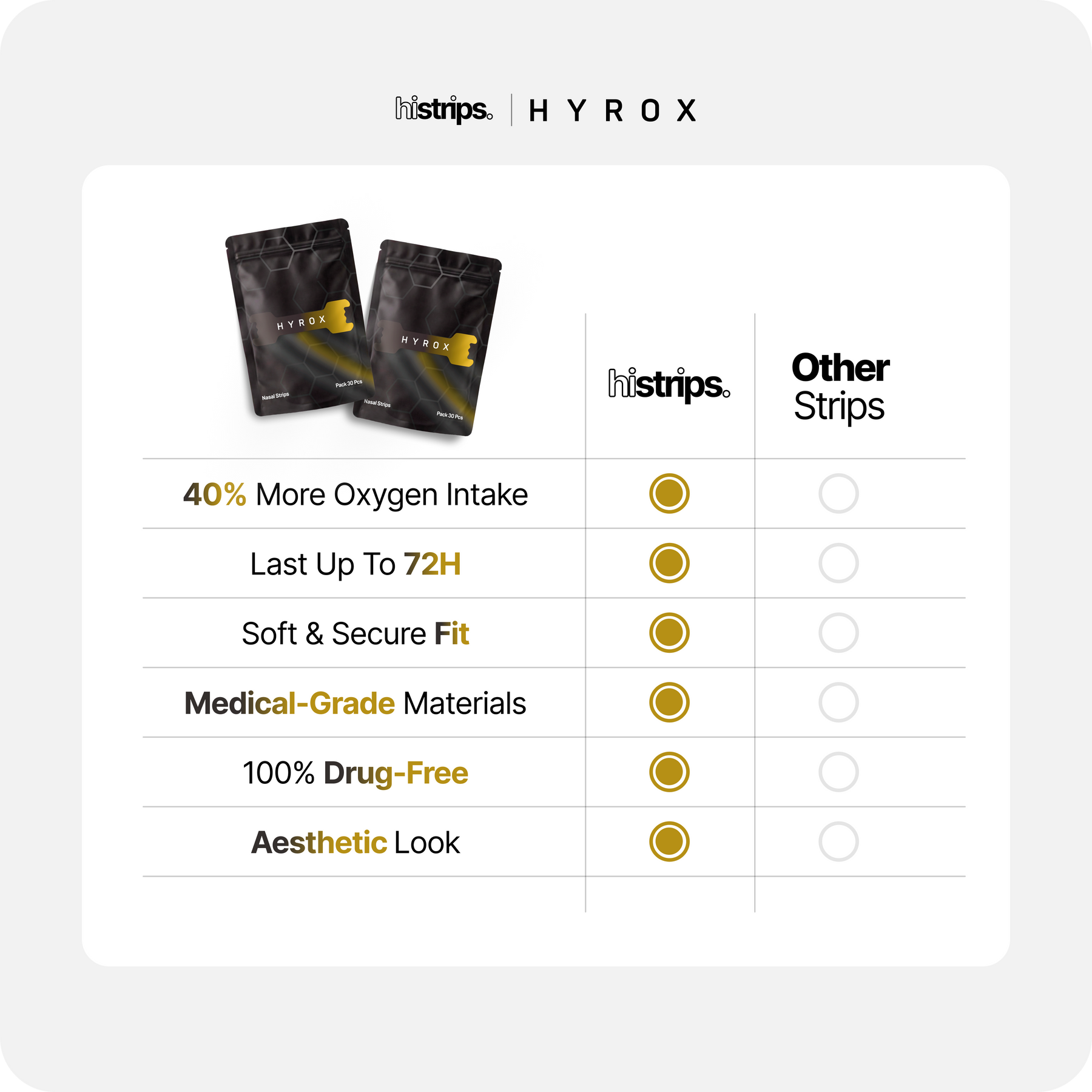 HiStrips x HYROX Black Edition Nasal Strips