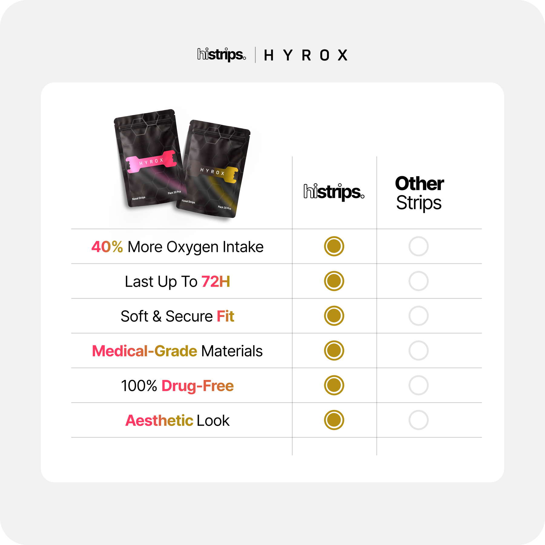 Hyrox Limited Edition Box