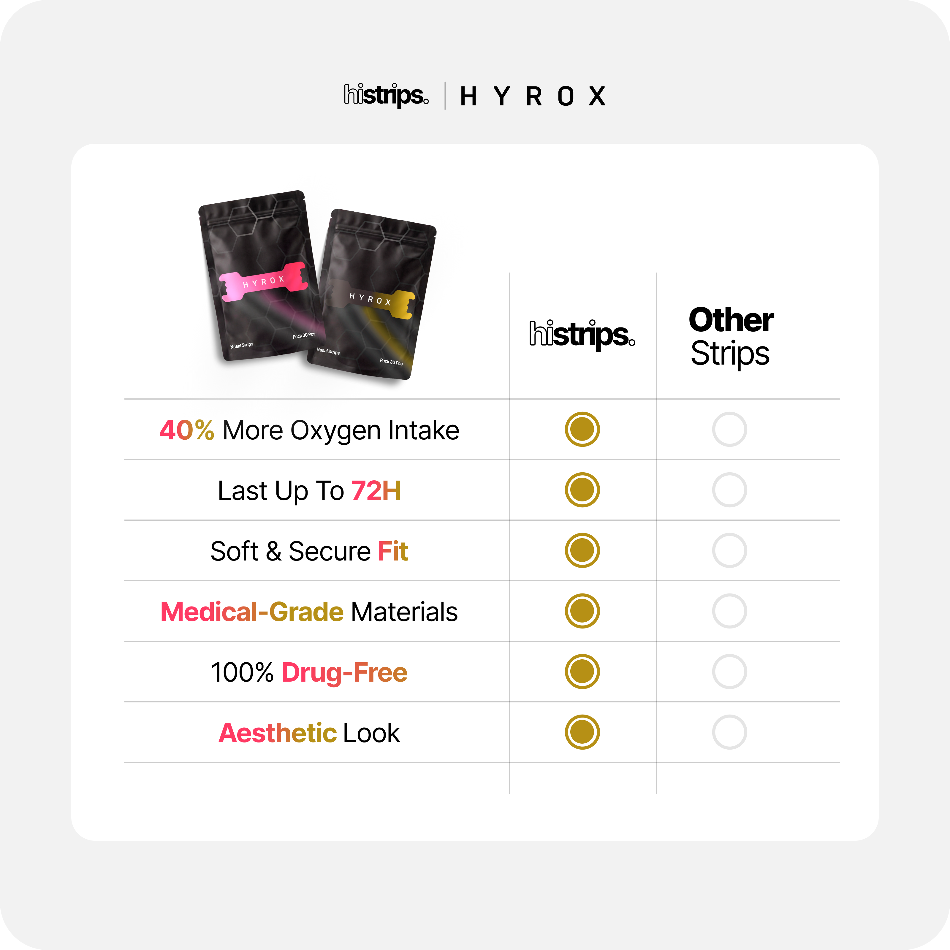 HiStrips