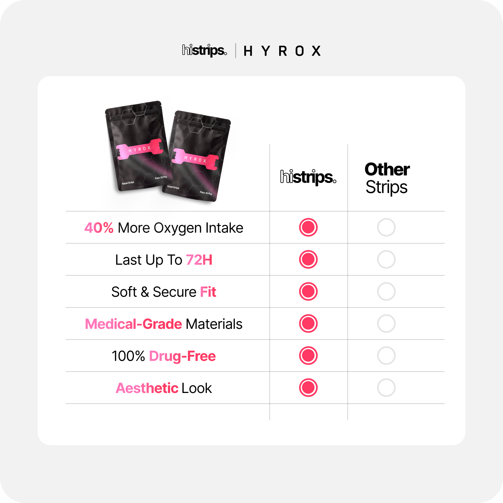HiStrips x HYROX Pink Edition Nasal Strips