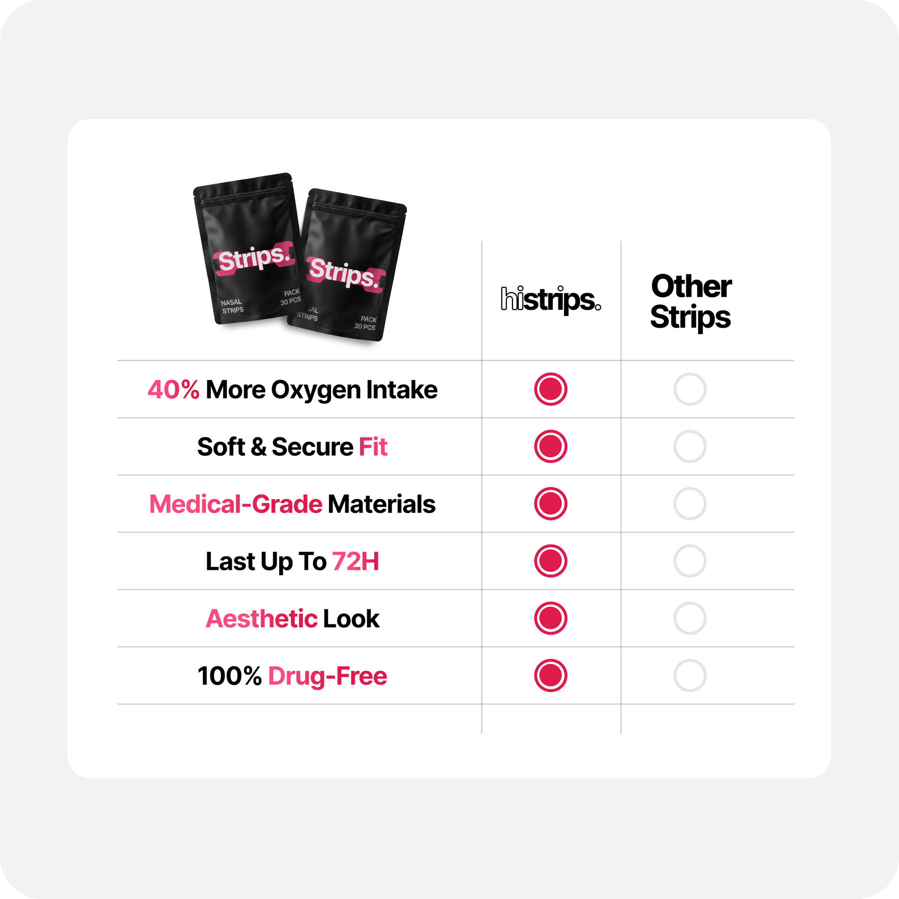 Pink Nasal Strips [Year Supply]