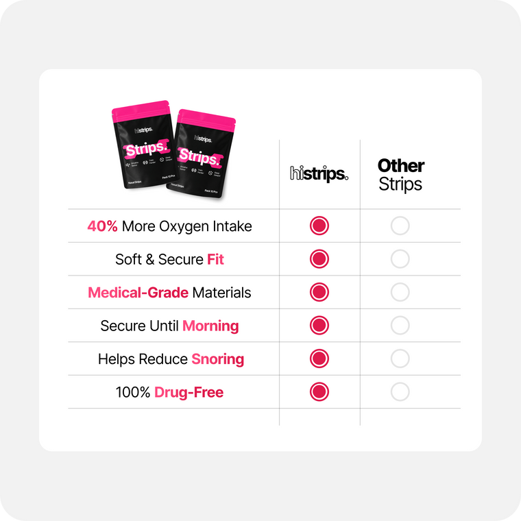 Nasal Sleeping Strips - Pink