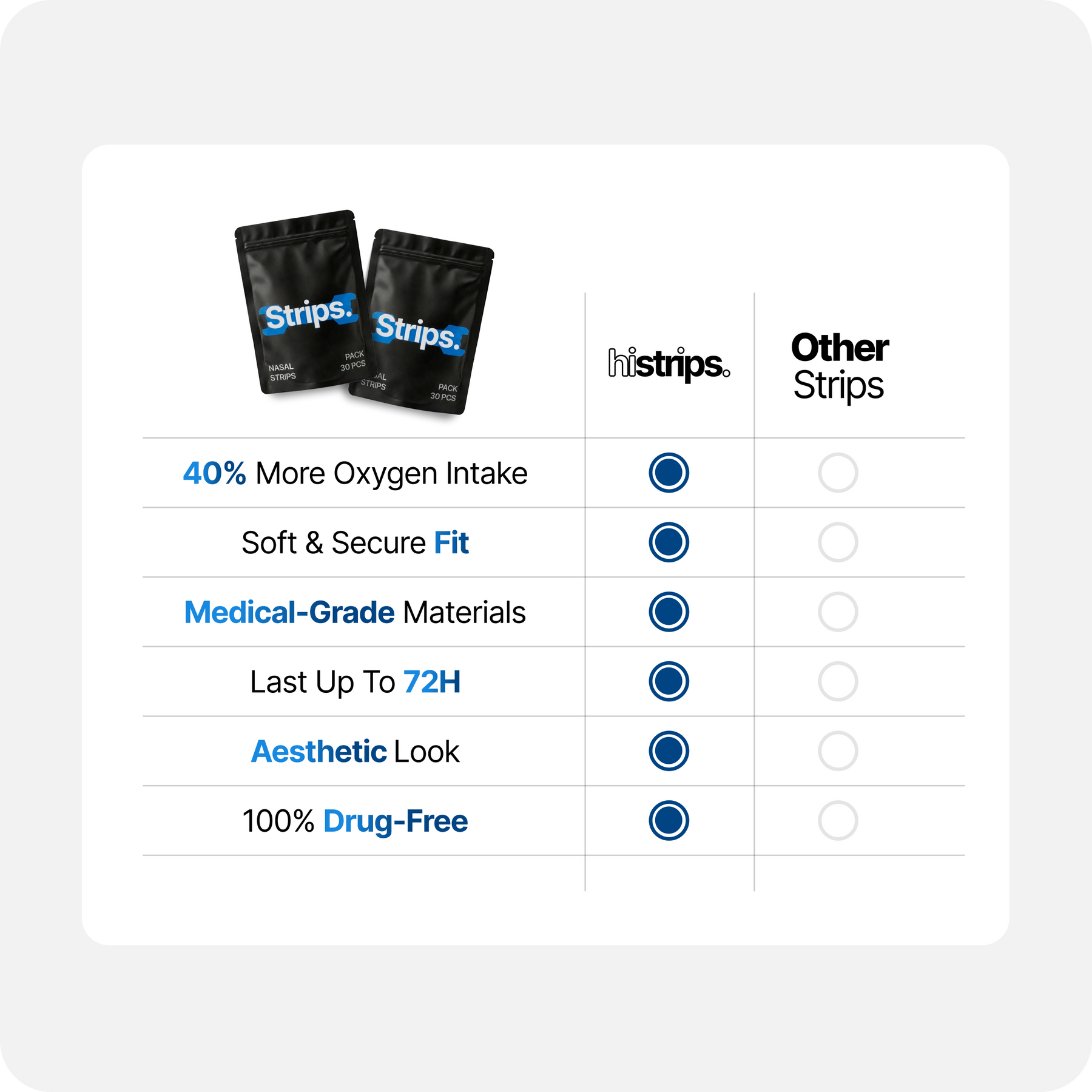 Blue Nasal Strips [6-Pack]