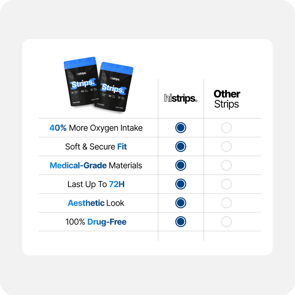 Blue Nasal Strips [Year Supply]