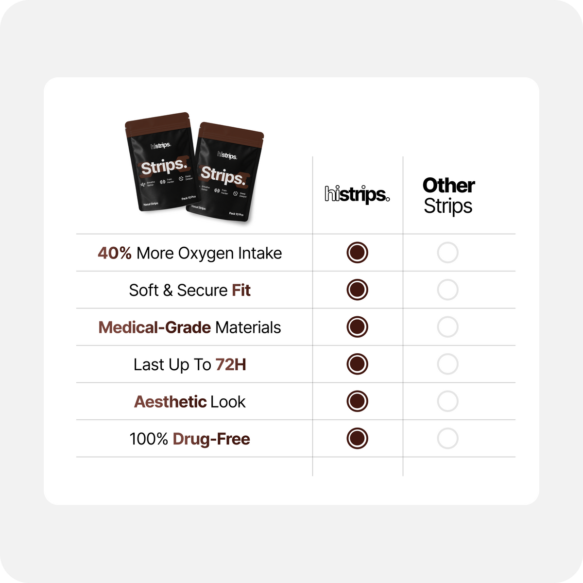 Brown Nasal Strips