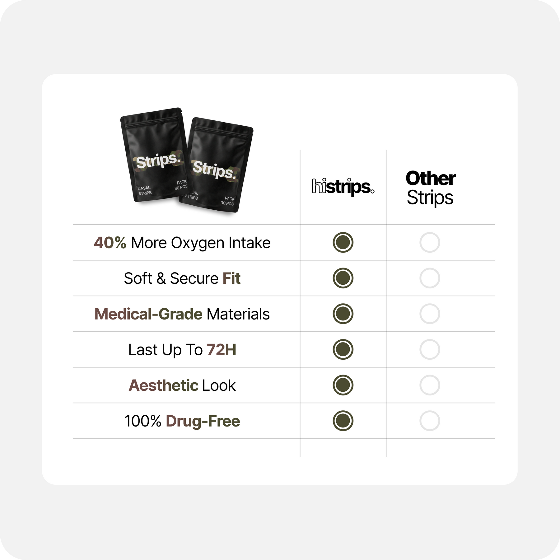 Camo Nasal Strips [6-Pack]