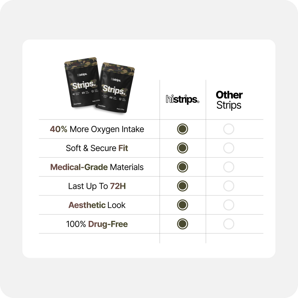 Camo Nasal Strips [Year Supply]