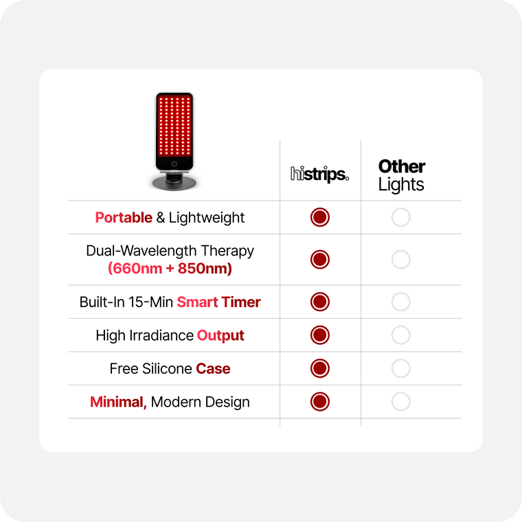 Red & Infrared Light Panel