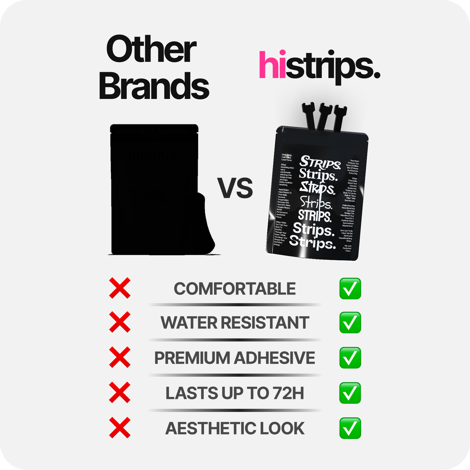 HiStrips