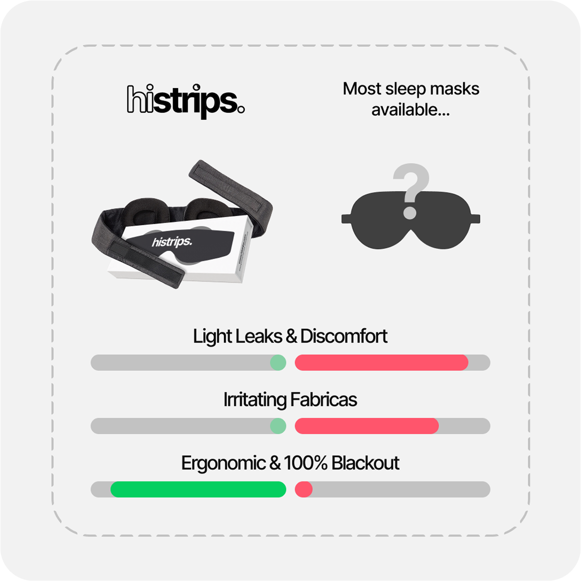 Eclipse Sleep Mask together with HISTRIPS nasal strips in nighttime routine
