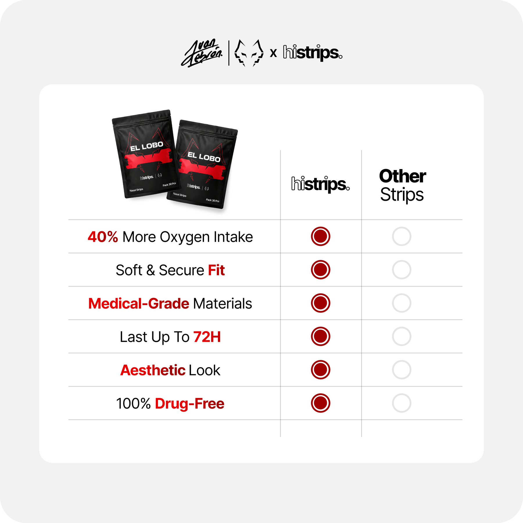 Nasal Strips - Lebron Edition