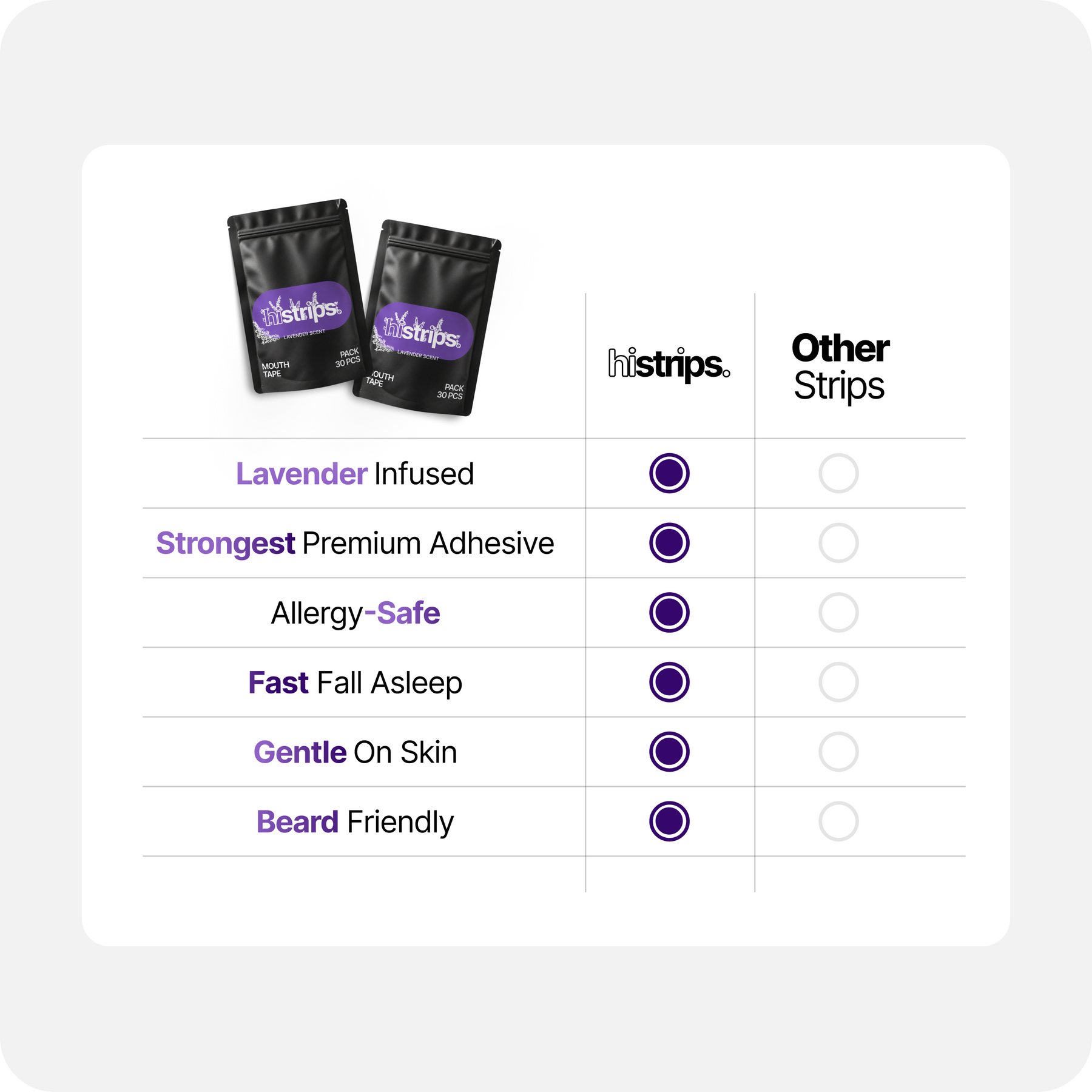 Lavender Mouth Tape  [6-Pack]