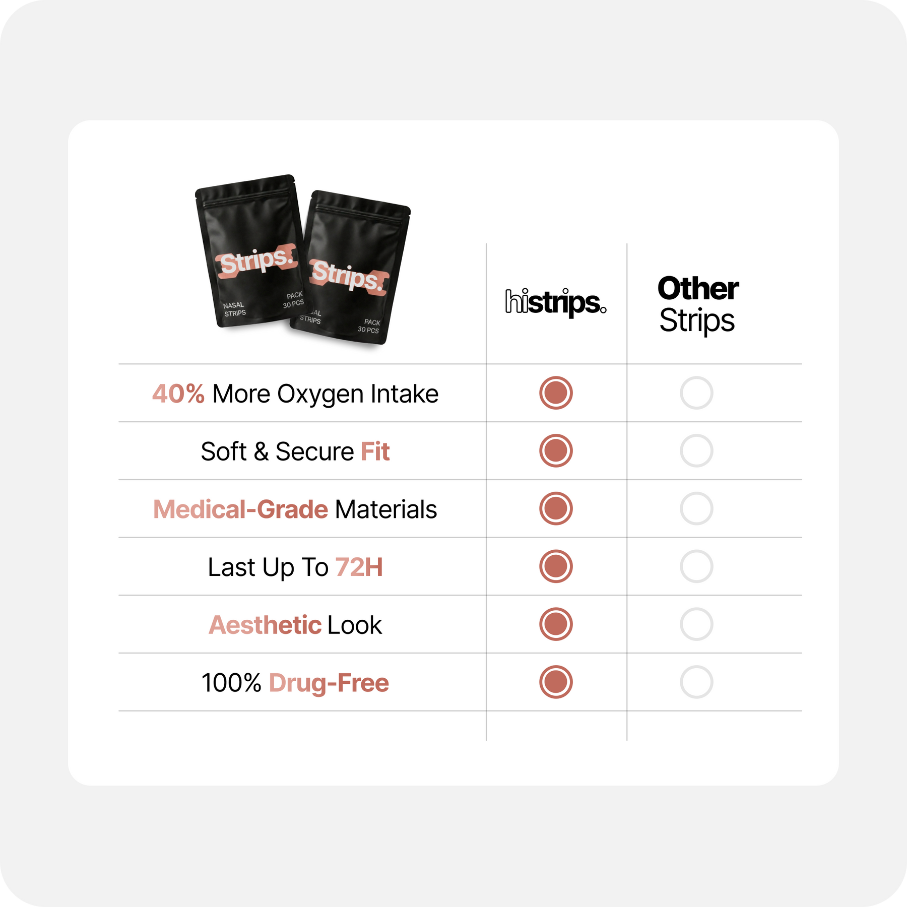 Skin Nasal Strips