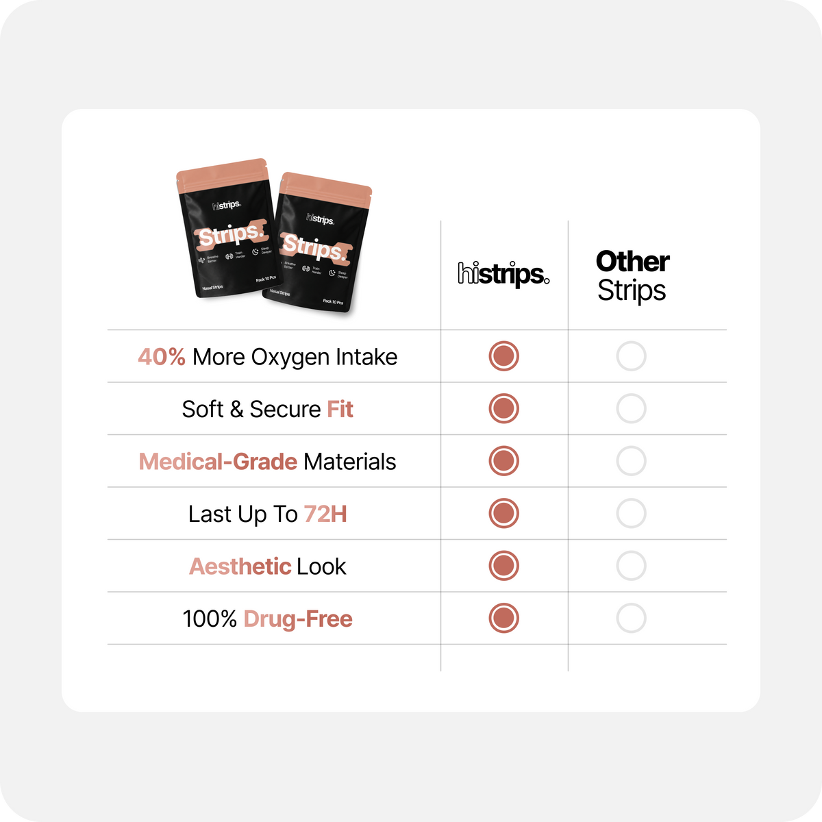 Skin Nasal Strips