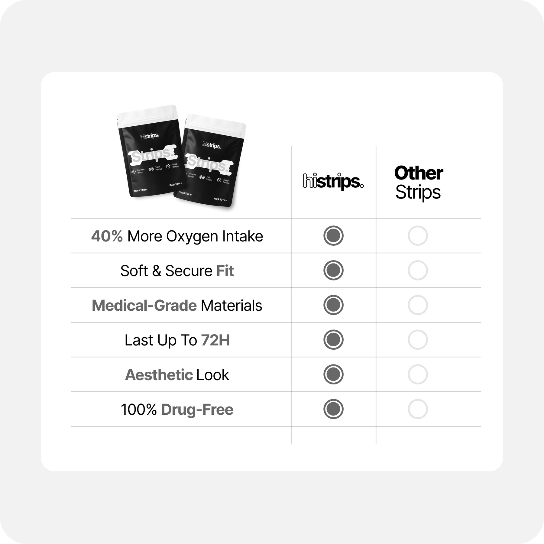 White Nasal Strips